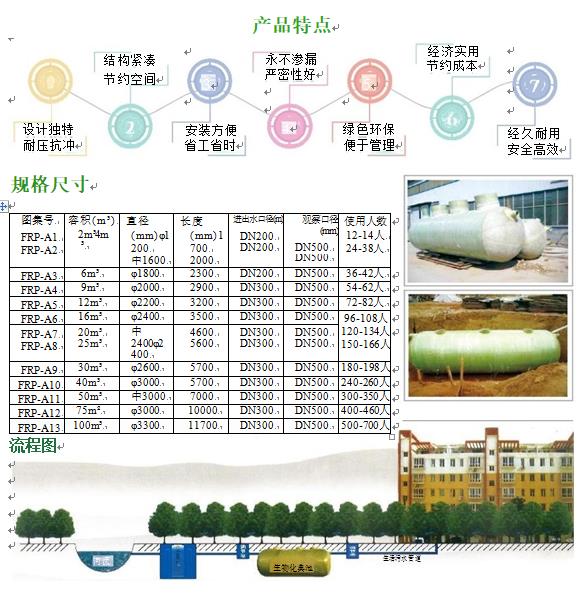 宜黄玻璃钢化粪池